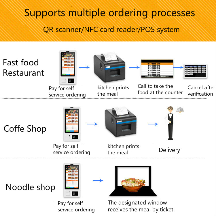 self service ordering kiosk